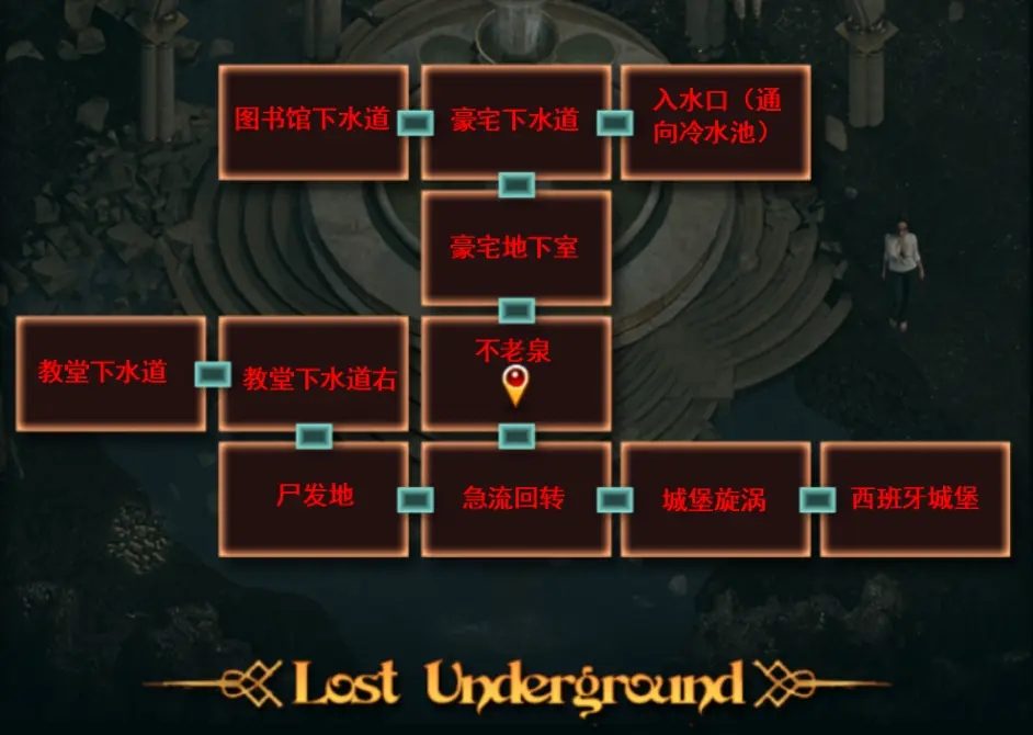 纳迪亚之宝 操作界面 场景图 4
